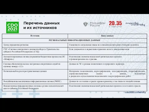 cdo.2035.university Перечень данных и их источников