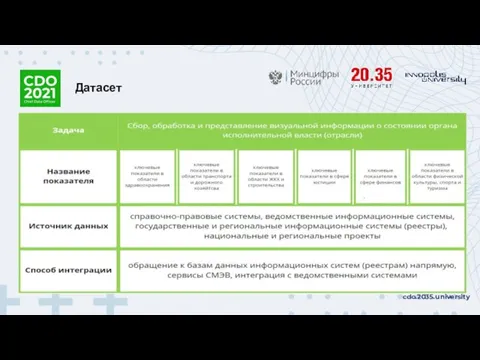 cdo.2035.university Датасет