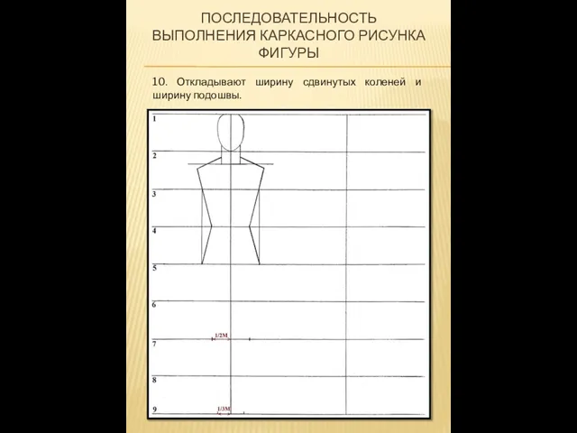 ПОСЛЕДОВАТЕЛЬНОСТЬ ВЫПОЛНЕНИЯ КАРКАСНОГО РИСУНКА ФИГУРЫ 10. Откладывают ширину сдвинутых коленей и ширину подошвы.