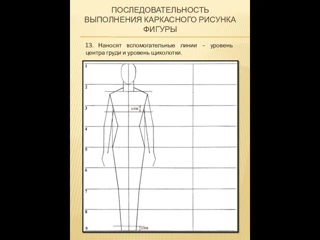 ПОСЛЕДОВАТЕЛЬНОСТЬ ВЫПОЛНЕНИЯ КАРКАСНОГО РИСУНКА ФИГУРЫ 13. Наносят вспомогательные линии – уровень центра груди и уровень щиколотки.