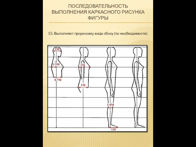 ПОСЛЕДОВАТЕЛЬНОСТЬ ВЫПОЛНЕНИЯ КАРКАСНОГО РИСУНКА ФИГУРЫ 15. Выполняют прорисовку вида сбоку (по необходимости).