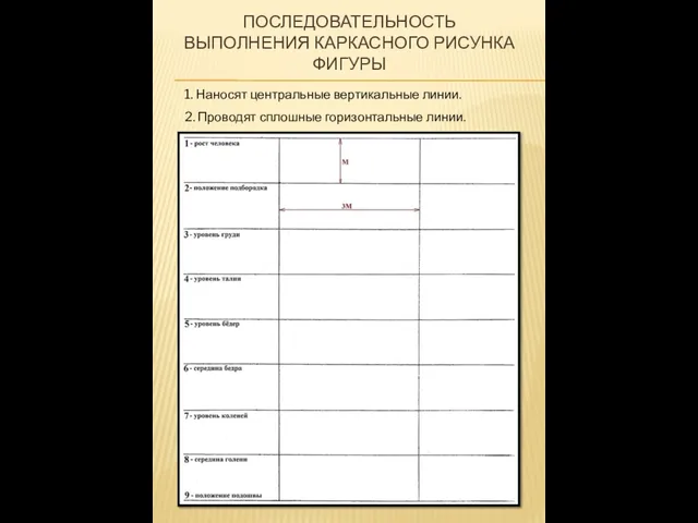 ПОСЛЕДОВАТЕЛЬНОСТЬ ВЫПОЛНЕНИЯ КАРКАСНОГО РИСУНКА ФИГУРЫ 1. Наносят центральные вертикальные линии. 2. Проводят сплошные горизонтальные линии.