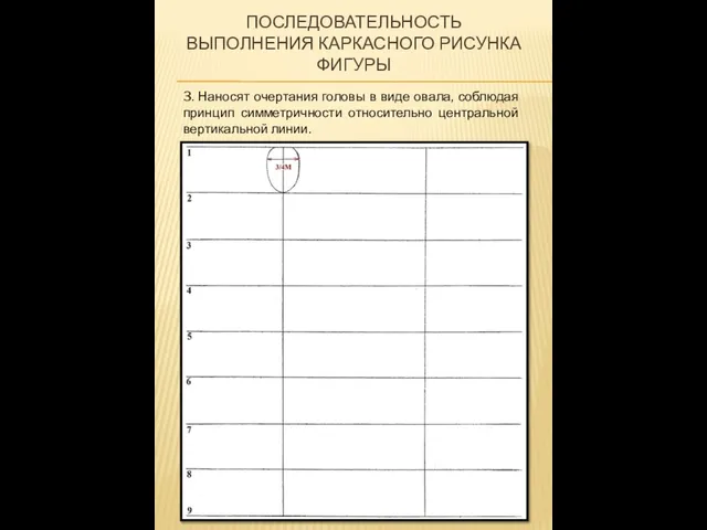 ПОСЛЕДОВАТЕЛЬНОСТЬ ВЫПОЛНЕНИЯ КАРКАСНОГО РИСУНКА ФИГУРЫ 3. Наносят очертания головы в виде овала,