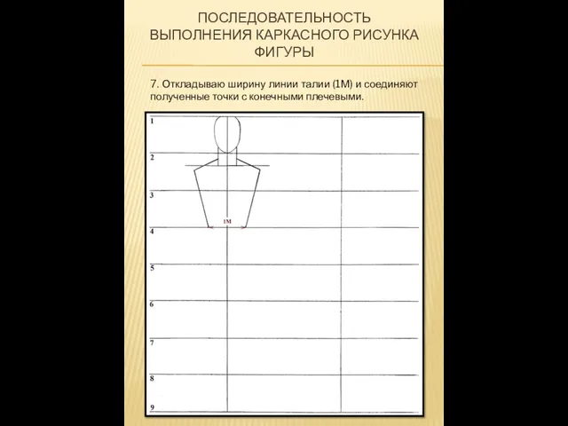 ПОСЛЕДОВАТЕЛЬНОСТЬ ВЫПОЛНЕНИЯ КАРКАСНОГО РИСУНКА ФИГУРЫ 7. Откладываю ширину линии талии (1М) и