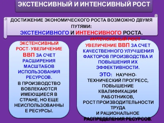 ДОСТИЖЕНИЕ ЭКОНОМИЧЕСКОГО РОСТА ВОЗМОЖНО ДВУМЯ ПУТЯМИ: ЭКСТЕНСИВНОГО И ИНТЕНСИВНОГО РОСТА. ЭКСТЕНСИВНЫЙ РОСТ-