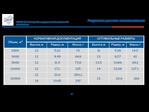 ФГБОУ ВО «Самарский государственный технический университет» Результаты расчета металлоемкости 5