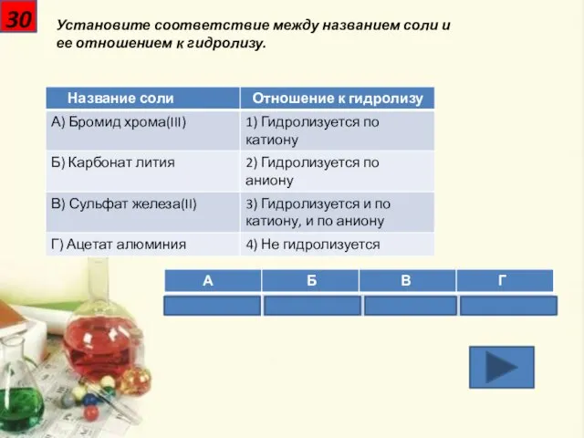 30 Установите соответствие между названием соли и ее отношением к гидролизу.