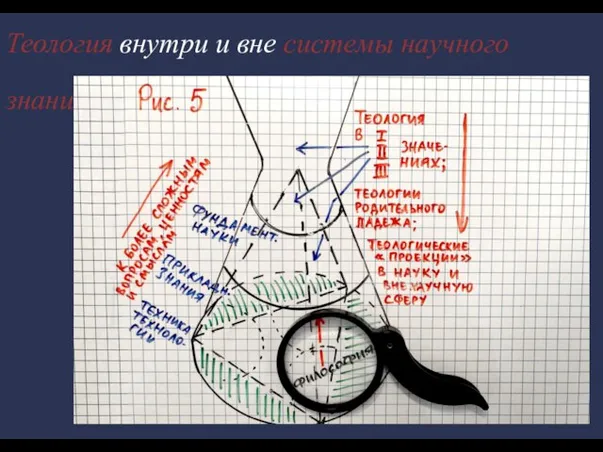 Теология внутри и вне системы научного знания