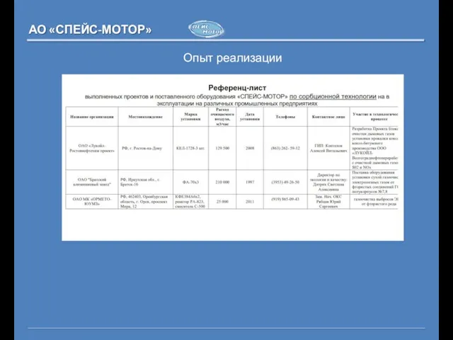 Опыт реализации АО «СПЕЙС-МОТОР»