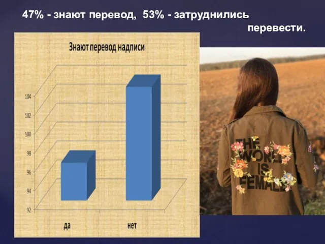 47% - знают перевод, 53% - затруднились перевести.