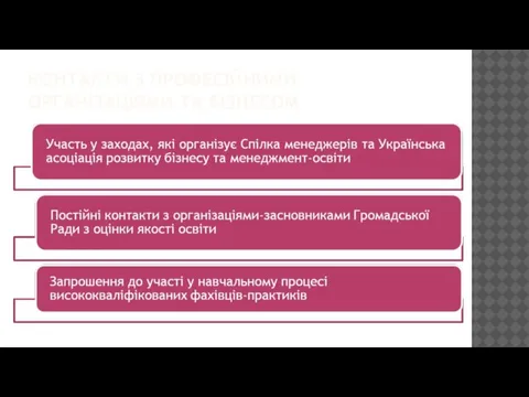 КОНТАКТИ З ПРОФЕСІЙНИМИ ОРГАНІЗАЦІЯМИ ТА БІЗНЕСОМ