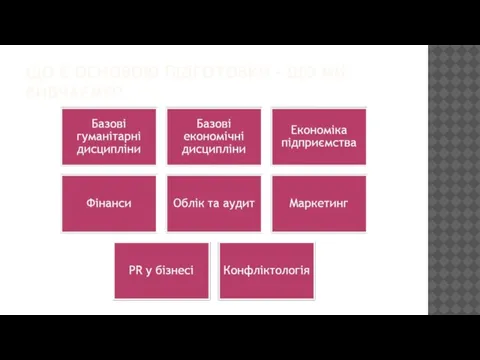 ЩО Є ОСНОВОЮ ПІДГОТОВКИ – ЩО МИ ВИВЧАЄМО?