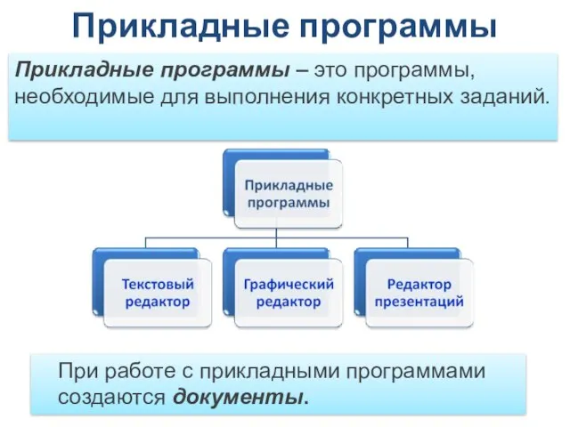 Прикладные программы – это программы, необходимые для выполнения конкретных заданий. Прикладные программы