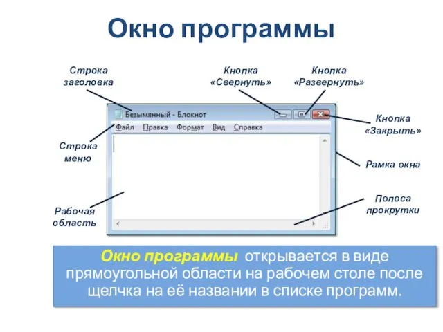 Окно программы Окно программы открывается в виде прямоугольной области на рабочем столе