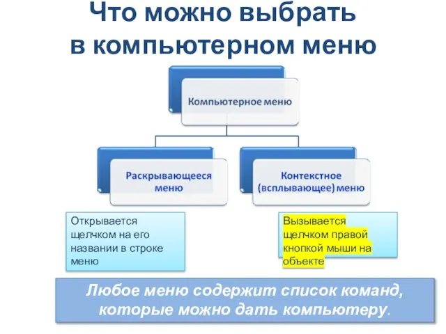 Что можно выбрать в компьютерном меню Открывается щелчком на его названии в