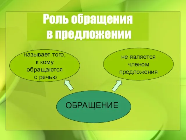 Роль обращения в предложении называет того, к кому обращаются с речью ОБРАЩЕНИЕ не является членом предложения