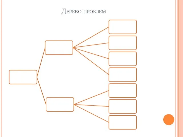 Дерево проблем