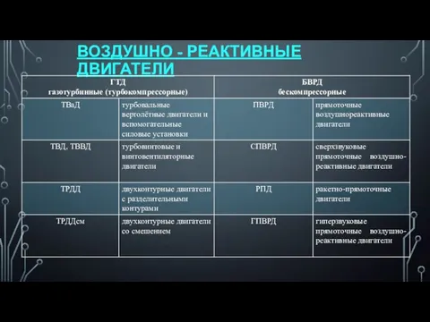 ВОЗДУШНО - РЕАКТИВНЫЕ ДВИГАТЕЛИ