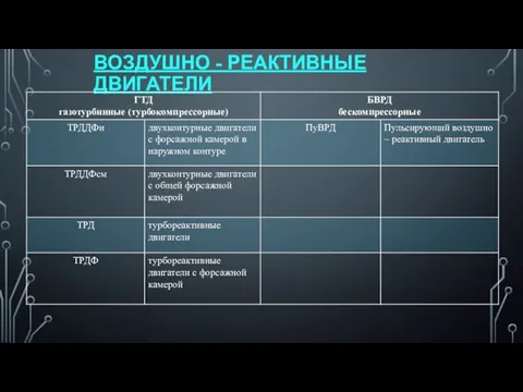 ВОЗДУШНО - РЕАКТИВНЫЕ ДВИГАТЕЛИ