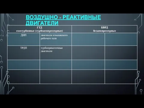 ВОЗДУШНО - РЕАКТИВНЫЕ ДВИГАТЕЛИ