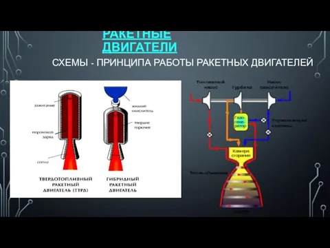 РАКЕТНЫЕ ДВИГАТЕЛИ СХЕМЫ - ПРИНЦИПА РАБОТЫ РАКЕТНЫХ ДВИГАТЕЛЕЙ