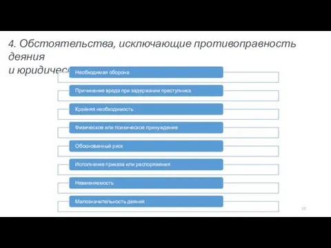 4. Обстоятельства, исключающие противоправность деяния и юридическую ответственность