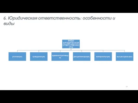 6. Юридическая ответственность: особенности и виды