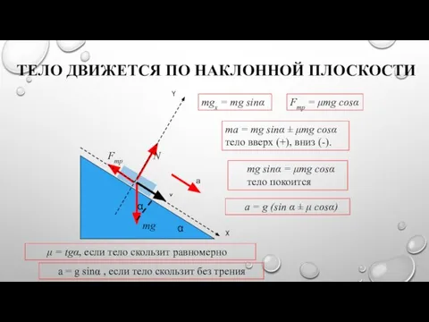 ТЕЛО ДВИЖЕТСЯ ПО НАКЛОННОЙ ПЛОСКОСТИ mg N v Fmр α а μ