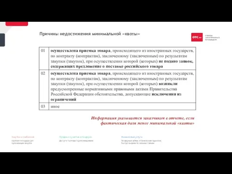 Причины недостижения минимальной «квоты» 34 Информация указывается заказчиком в отчете, если фактическая доля менее минимальной «квоты»