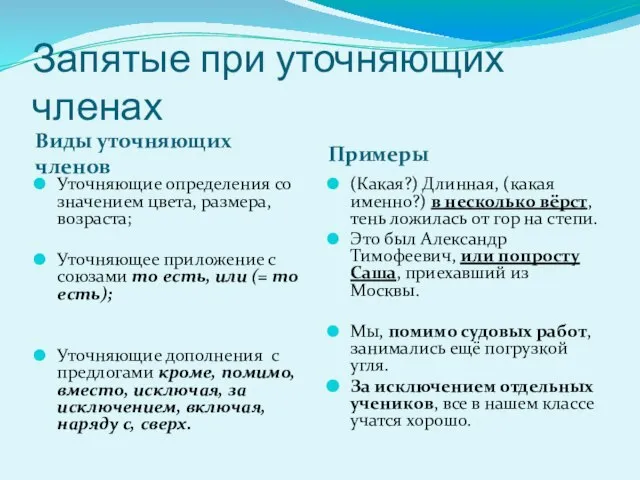 Запятые при уточняющих членах Виды уточняющих членов Примеры Уточняющие определения со значением