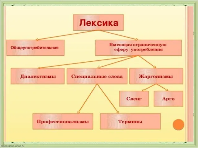 Понятие хорошей речи. Основные качества хорошей речи