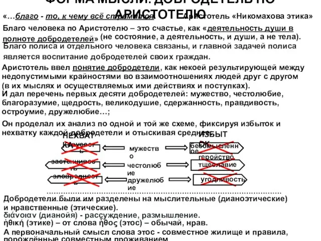 ФОРМА МЫСЛИ: ДОБРОДЕТЕЛЬ ПО АРИСТОТЕЛЮ «…благо - то, к чему всё стремится.