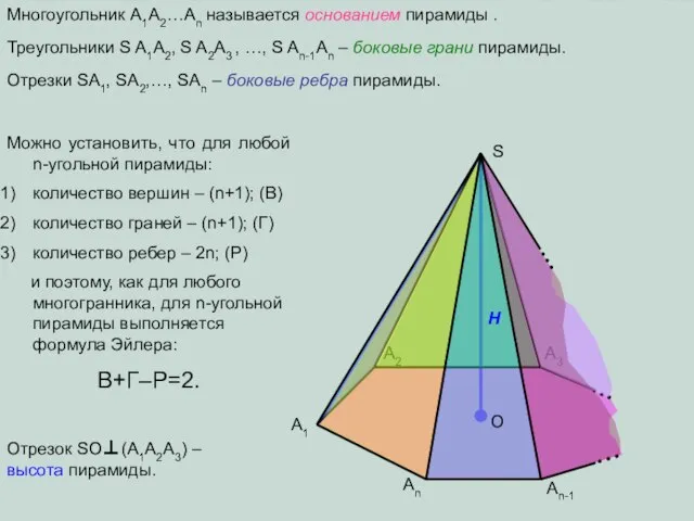 A1 A2 A3 An An-1 S Многоугольник A1A2…An называется основанием пирамиды .