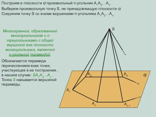 A1 A2 A3 An An-1 α Построим в плоскости α произвольный n-угольник