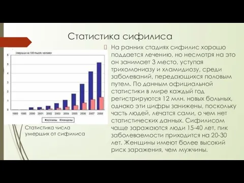 Статистика сифилиса На ранних стадиях сифилис хорошо поддается лечению, но несмотря на