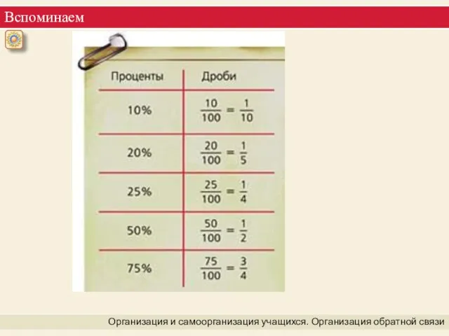 Вспоминаем Организация и самоорганизация учащихся. Организация обратной связи