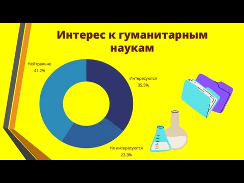 Интерес к гуманитарным наукам