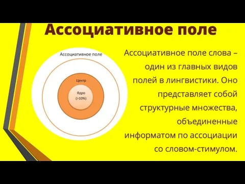 Ассоциативное поле слова – один из главных видов полей в лингвистики. Оно