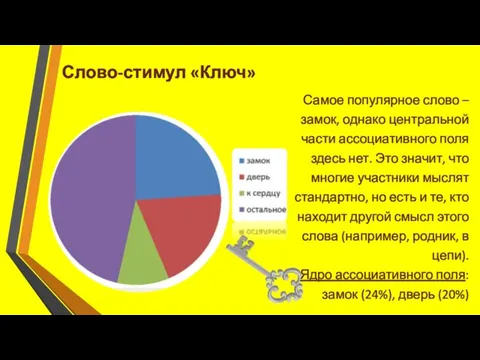 Слово-стимул «Ключ» Самое популярное слово – замок, однако центральной части ассоциативного поля