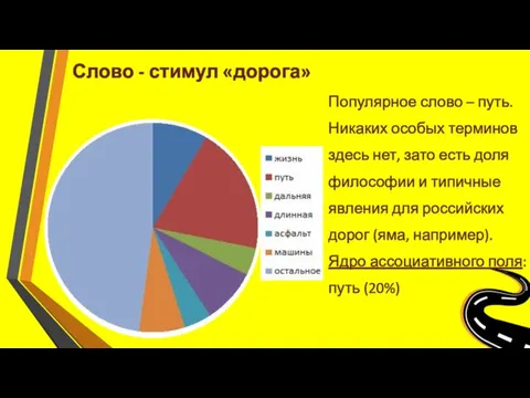 Слово - стимул «дорога» Популярное слово – путь. Никаких особых терминов здесь