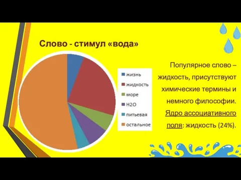 Слово - стимул «вода» Популярное слово – жидкость, присутствуют химические термины и