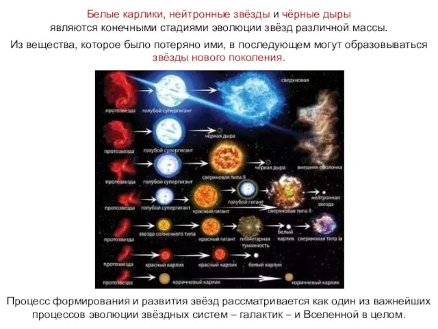 Белые карлики, нейтронные звёзды и чёрные дыры являются конечными стадиями эволюции звёзд