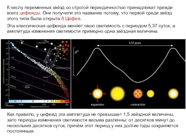 К числу переменных звёзд со строгой периодичностью принадлежат прежде всего цефеиды. Они