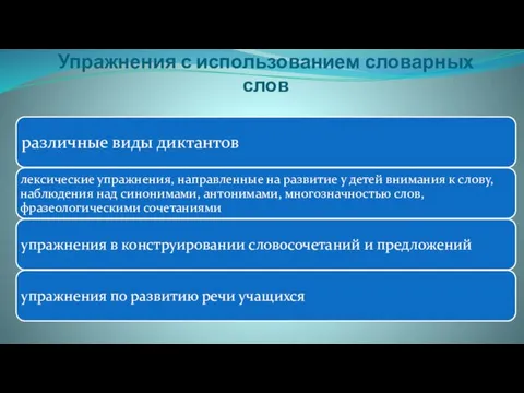 Упражнения с использованием словарных слов