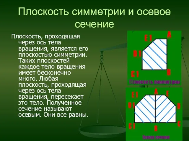 Плоскость симметрии и осевое сечение Плоскость, проходящая через ось тела вращения, является