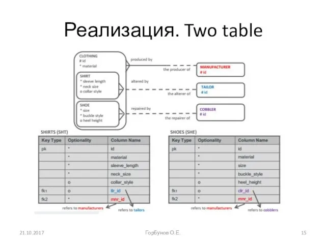 Реализация. Two table 21.10.2017 Горбунов О.Е.