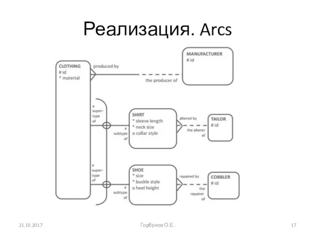 Реализация. Arcs 21.10.2017 Горбунов О.Е.