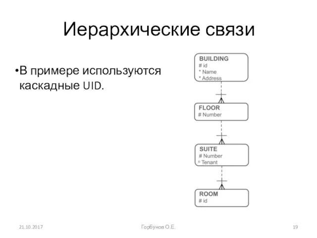 Иерархические связи В примере используются каскадные UID. 21.10.2017 Горбунов О.Е.