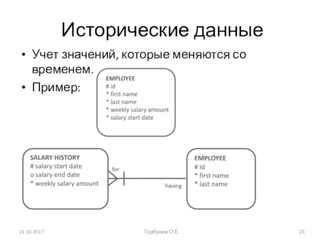 Исторические данные Учет значений, которые меняются со временем. Пример: 21.10.2017 Горбунов О.Е.