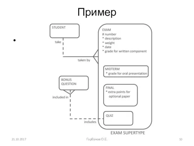 Пример 21.10.2017 Горбунов О.Е.